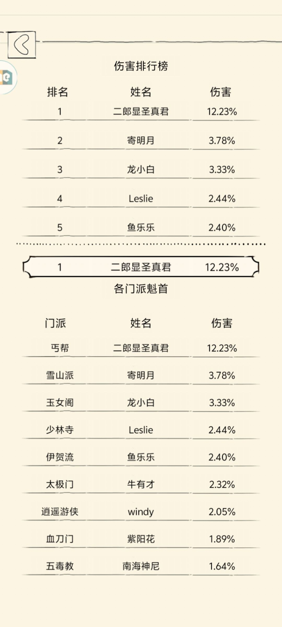 这又只是一次平平无奇的打龙…… 2