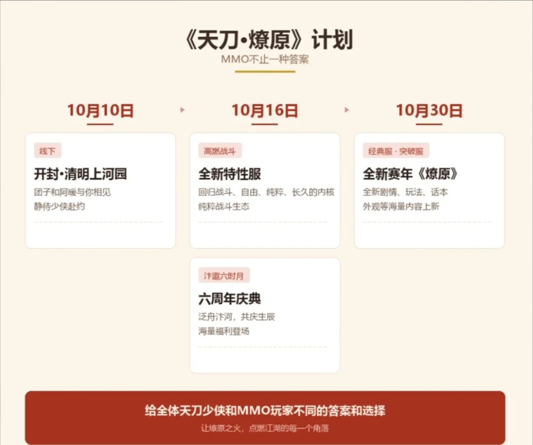 天刀六周年大活来了,开封清明上河园线下见 1