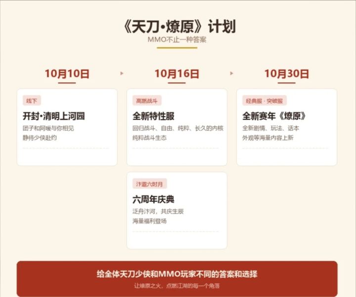天刀六周年大活来了,开封清明上河园线下见截图