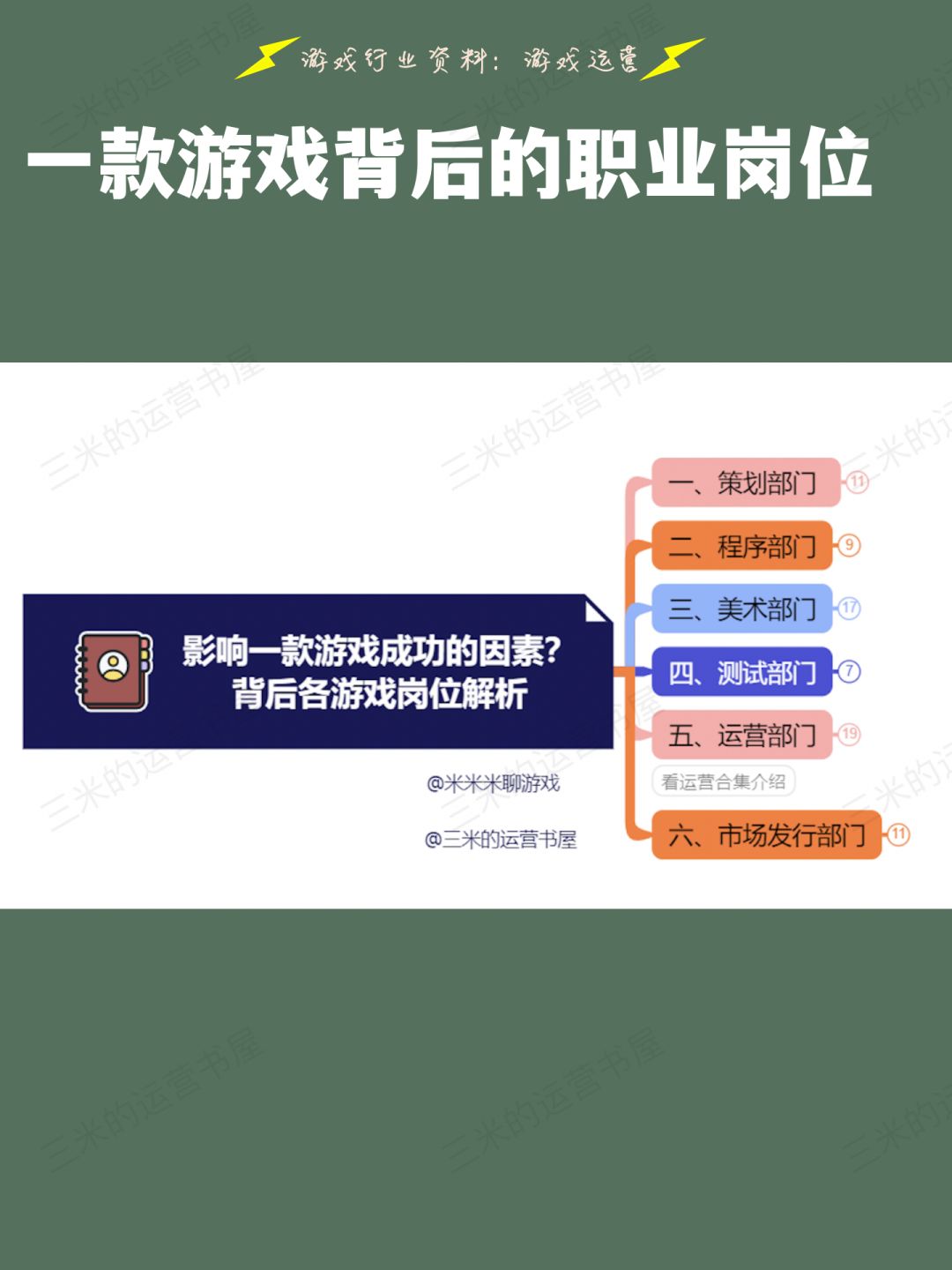 想要进入游戏行业?你有那么多种岗位可选! 2