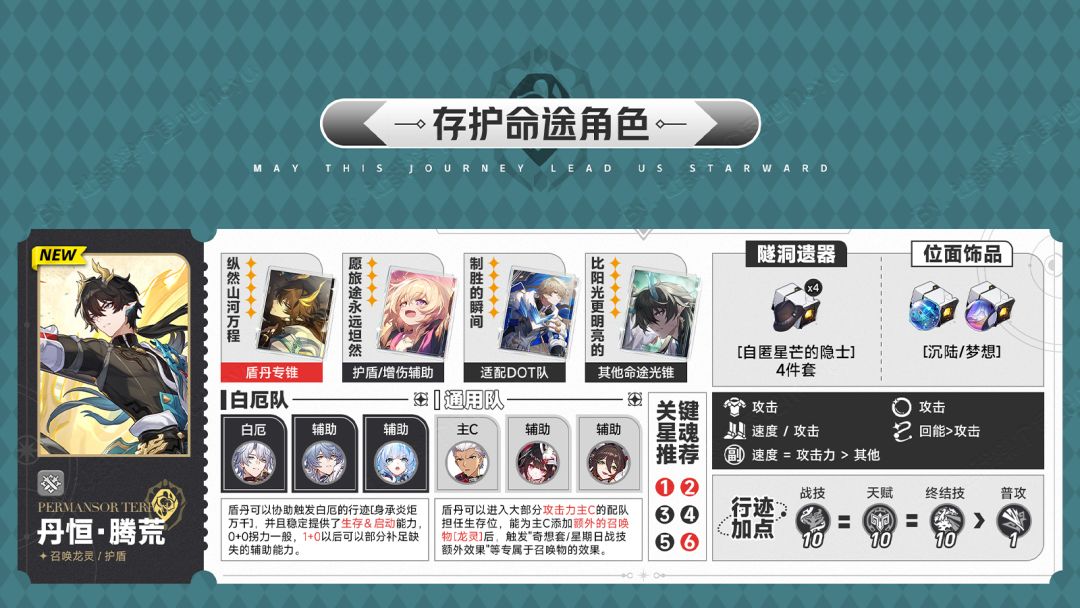 【V3.6攻略】全角色一图流攻略养成配队丨于长夜重返大地截图
