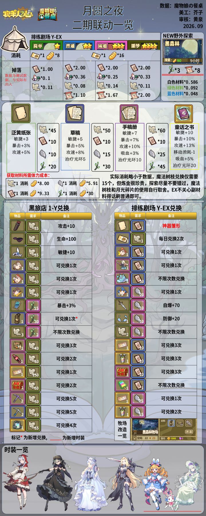 兑完神器和皮肤后是梭哈炼金还是买资源?截图