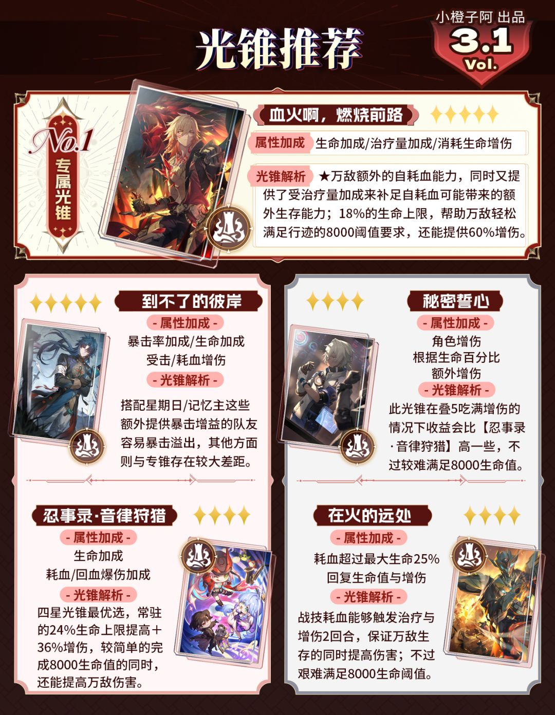 【V3.1攻略】万敌丨前瞻抽取解析 3