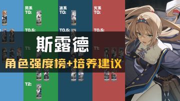 【昆吾】《斯露德》角色强度榜+角色培养建议