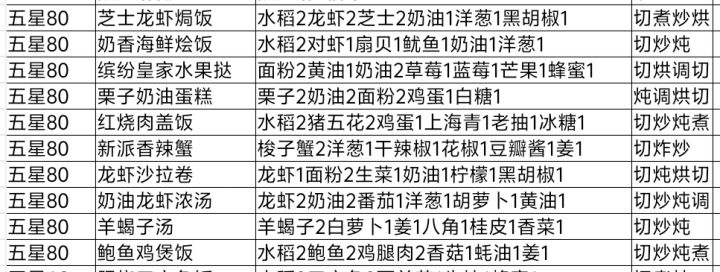 菜谱五星截图