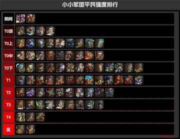 小小军团抽取强度榜（纯主观）