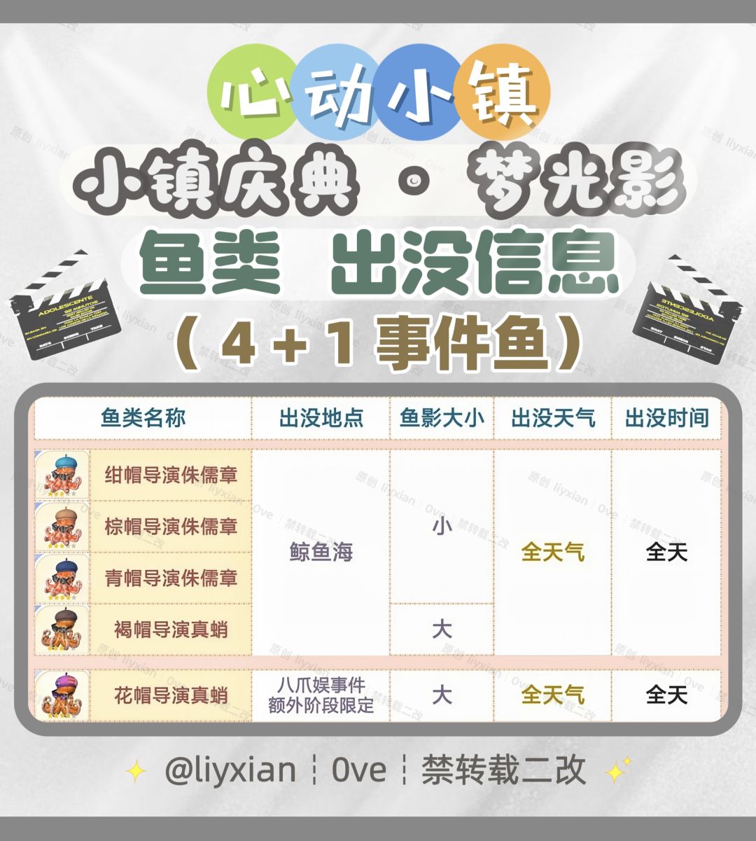 【心动小镇】梦光影 5种鱼类 出没信息 2