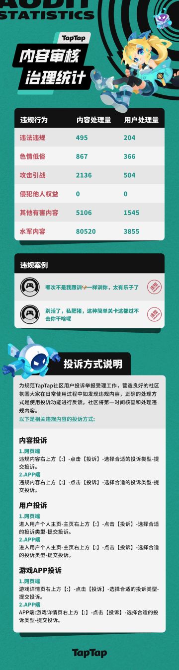 TapTap社区小管家工作日志：Q4社区小简报