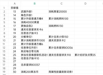 联盟日常任务贡献值