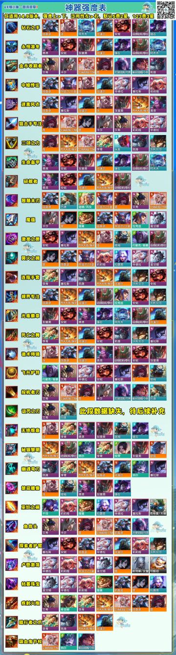 S11神器强度一览