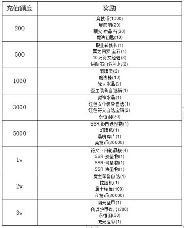 《冒险王3OL》探秘金字塔线下活动