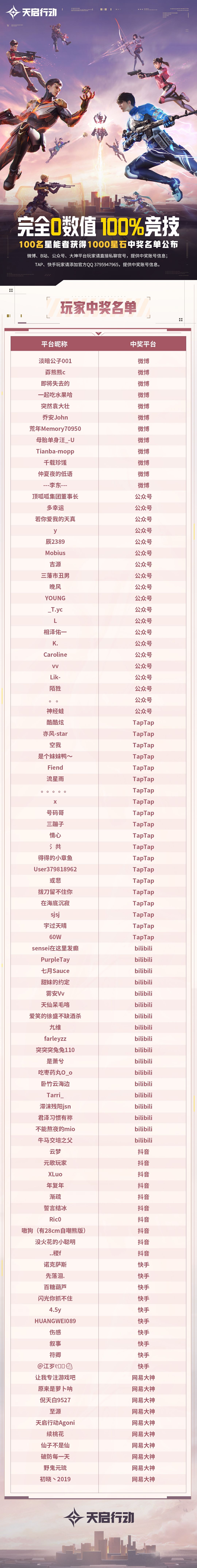 【开奖公告】完全0数值,100%竞技! 1