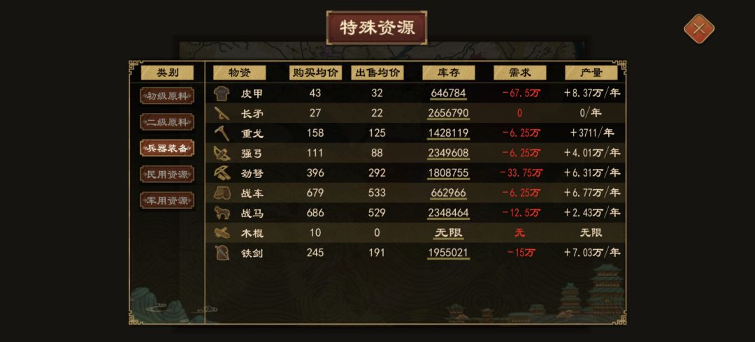 开始养老 3