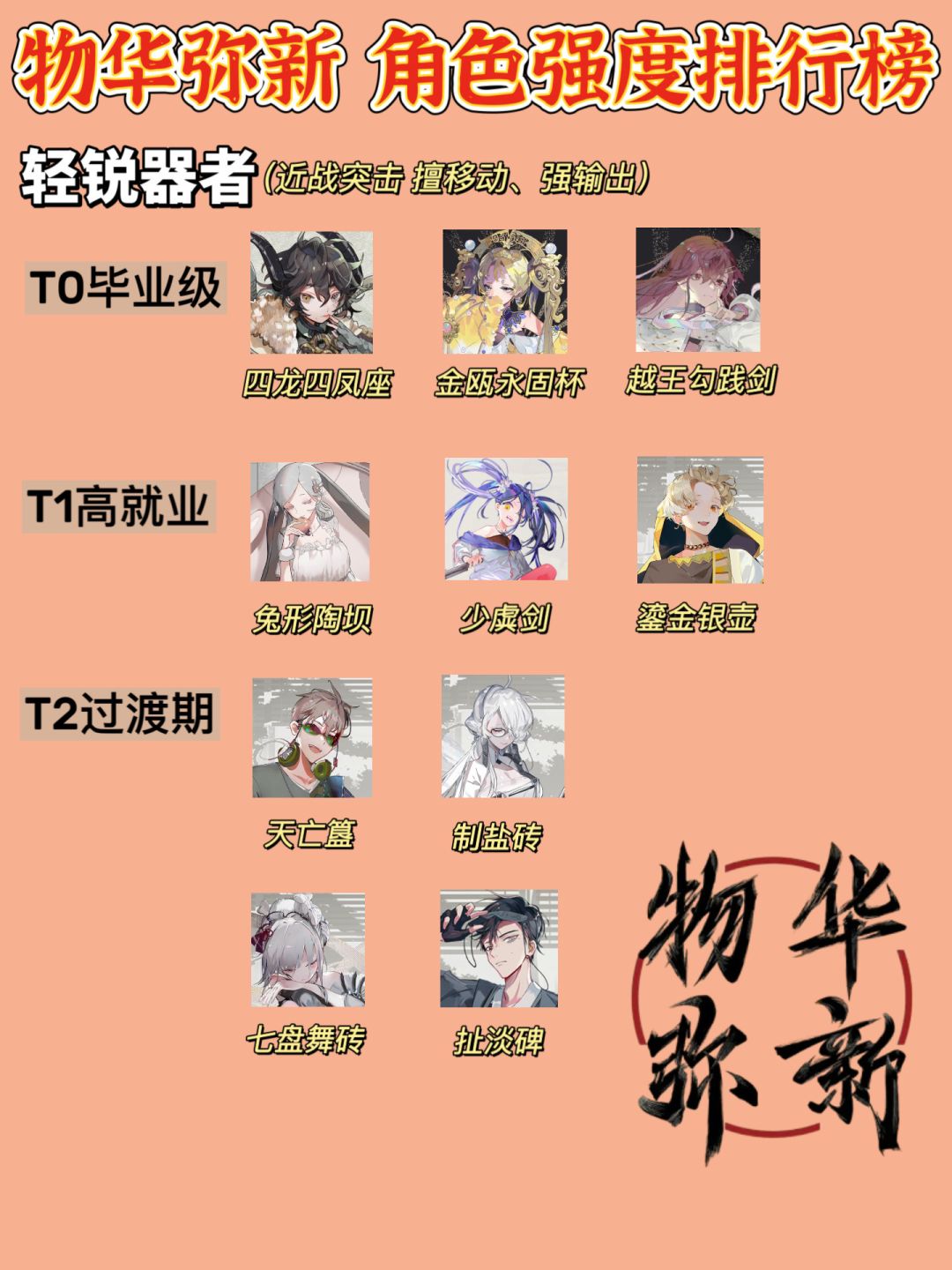 「物华弥新」新手必看全定位角色强度排行榜截图