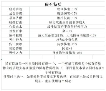 稀有特质图鉴及使用条件