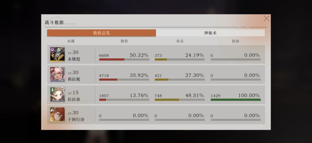 未锈铠开荒可以吗? 2