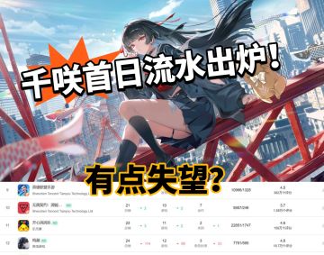 鸣潮:千咲首日流水公布，出乎意料！