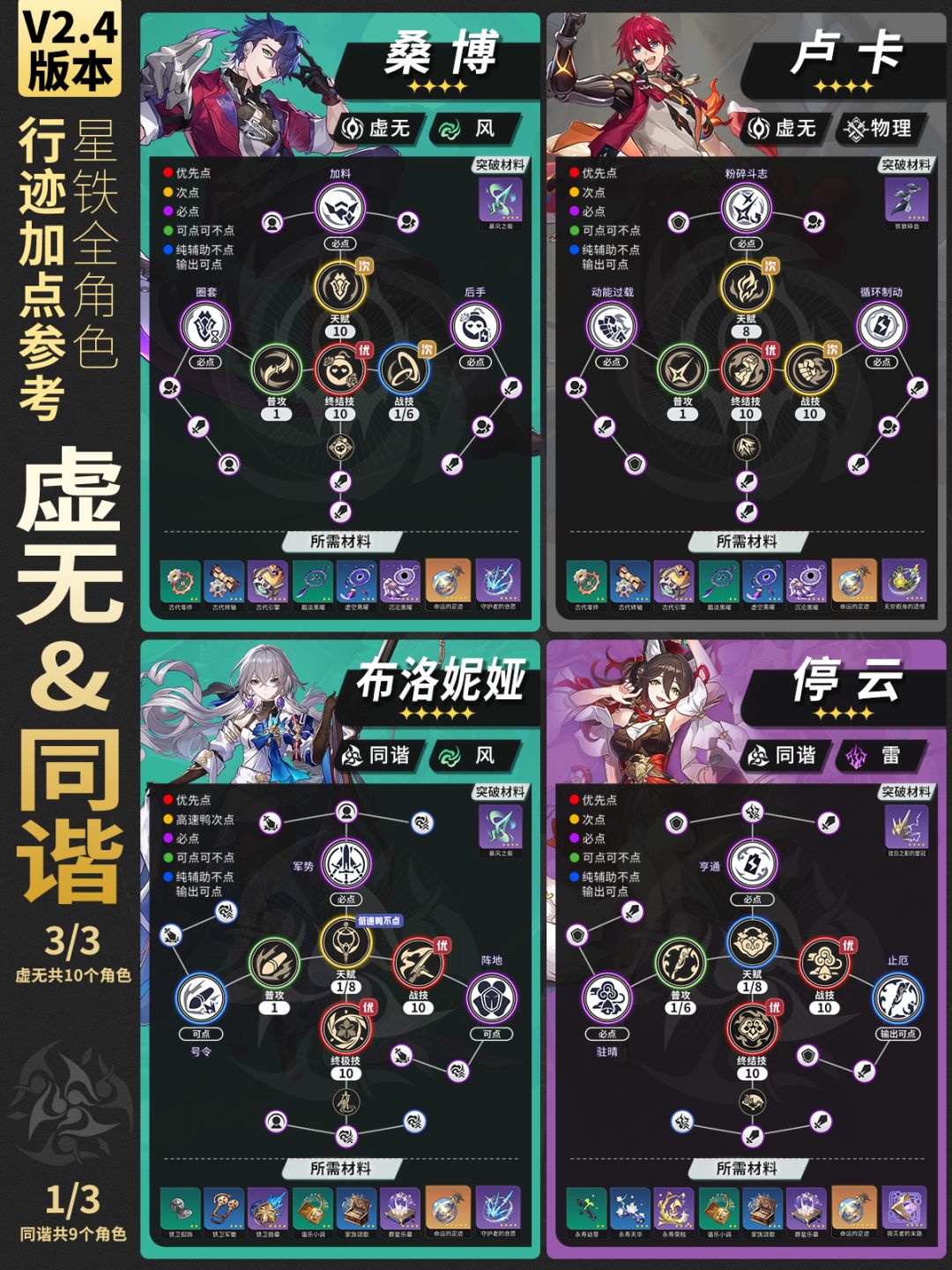 【星铁2.4】全角色行迹加点推荐-双倍掉落 6