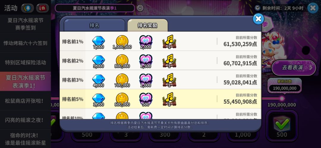 不是啊,%5到底要多少分啊? 2