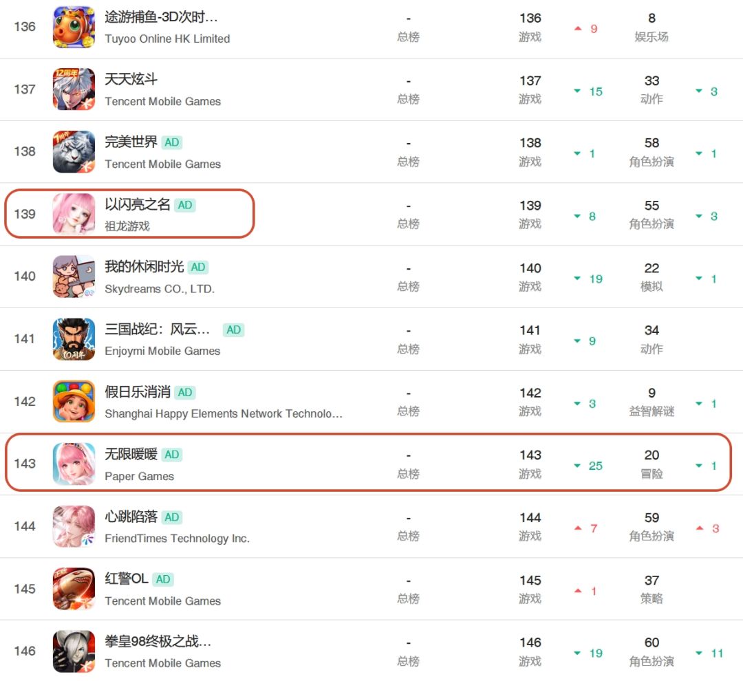 无限暖暖新活动却跌穿,叠纸流水真的断了! 1