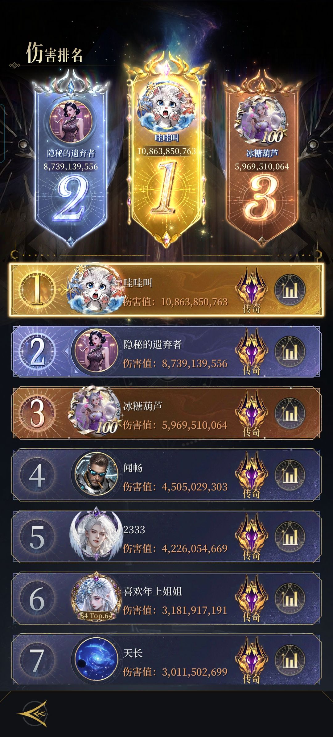 零氪绝世哪吒破超级记录了 2