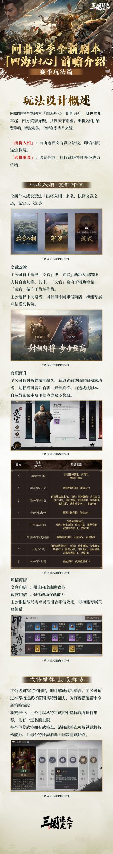 问鼎赛季全新剧本「四海归心」前瞻介绍丨赛季玩法上新，出将入相举贤任能！
问鼎赛季全新剧本「四海归心」即将开启! 诚邀主公们踏入全新热血战场, 运筹帷幄间问鼎天下之枢！
今天乔妹给大家带来——问鼎赛季全新剧本「四海归心」丨前瞻介绍-赛季玩法篇