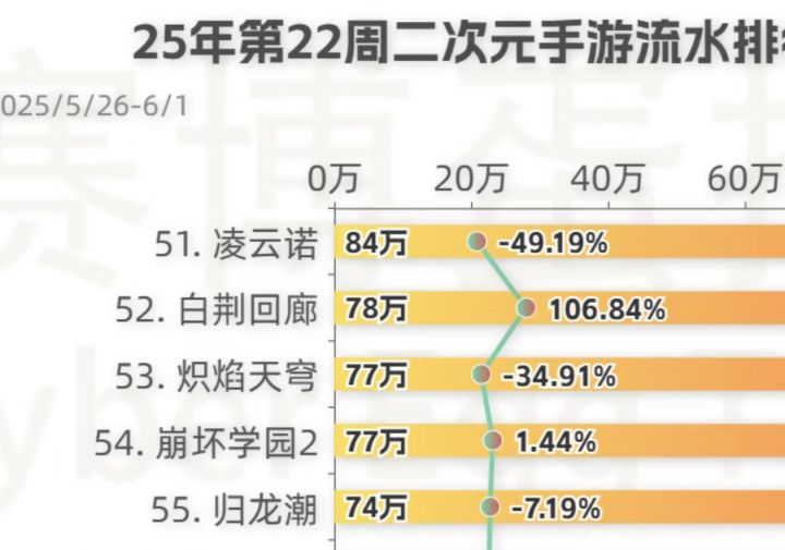 应该能活过一周年截图