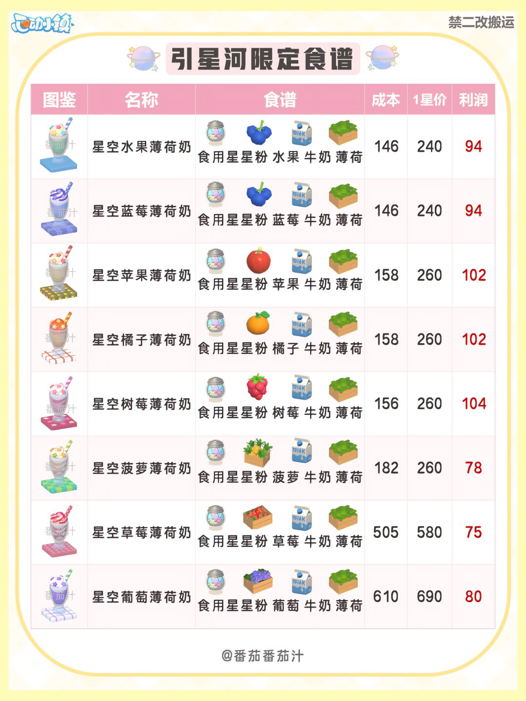 引星河 限定食谱鱼虫鸟作物花卉 全攻略图鉴 5