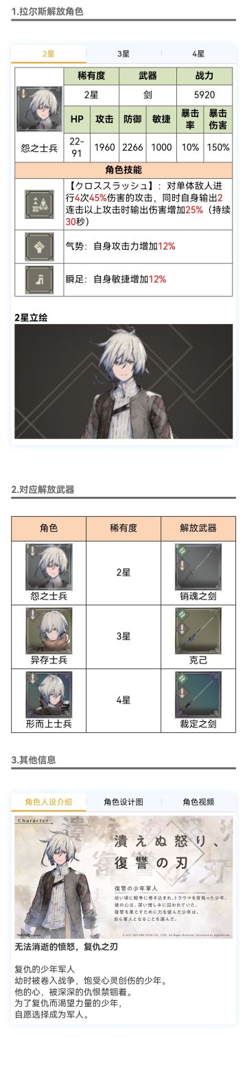 拉尔斯（年青士兵）角色图鉴