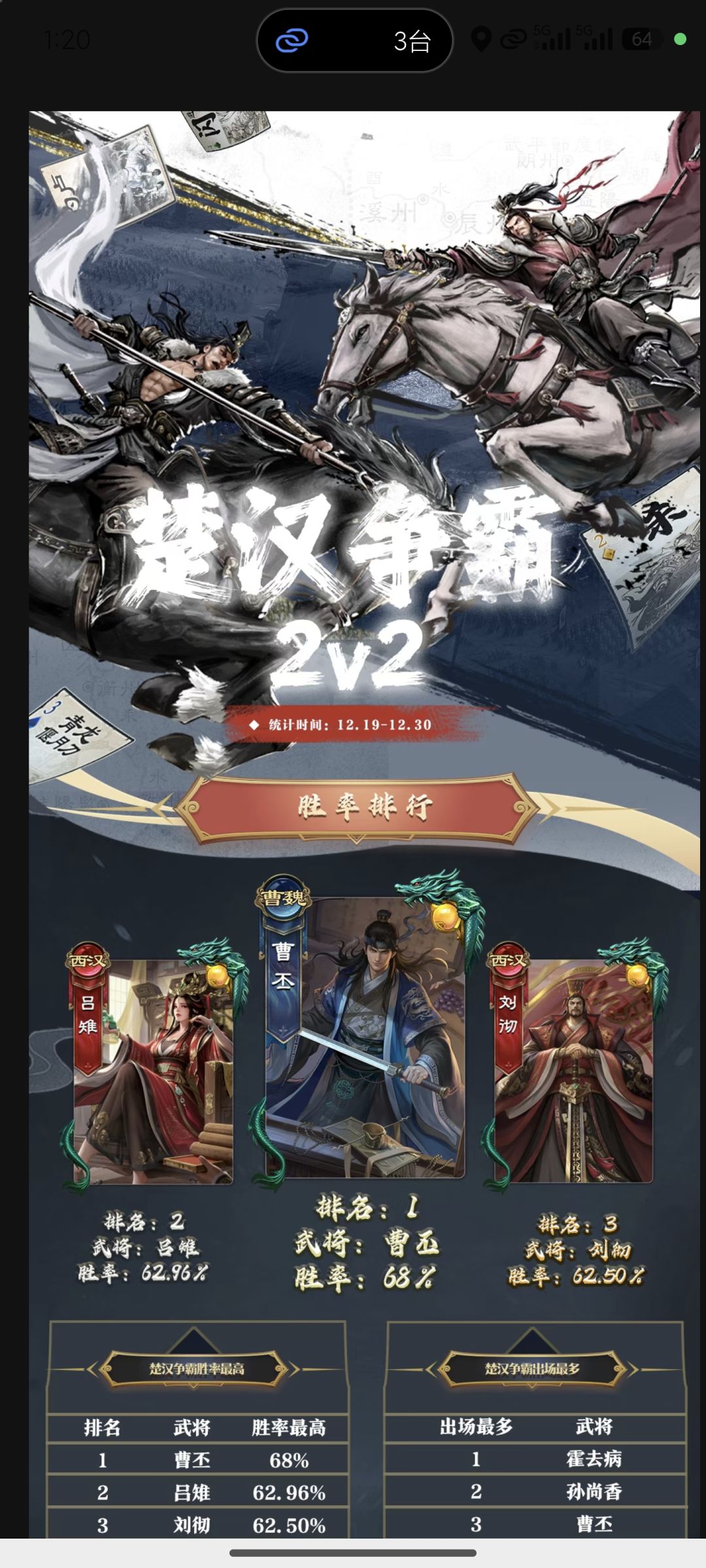 看了下官方胜率榜,和我体感差不多 2