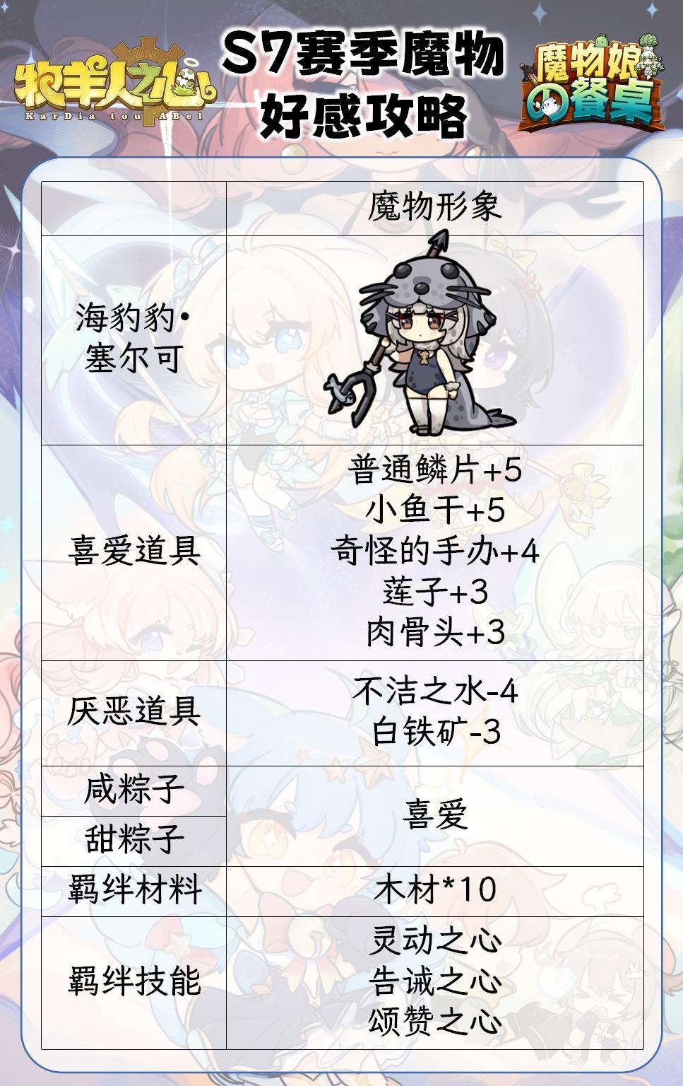 s7赛季魔物好感攻略截图