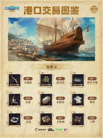 港口交易图鉴 | 塞维尔篇