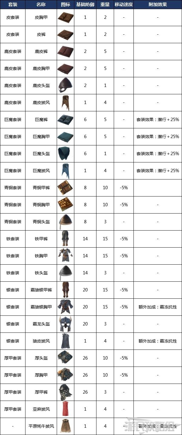 英灵神殿1.0装备养成:神像精炼与套装制作详解截图