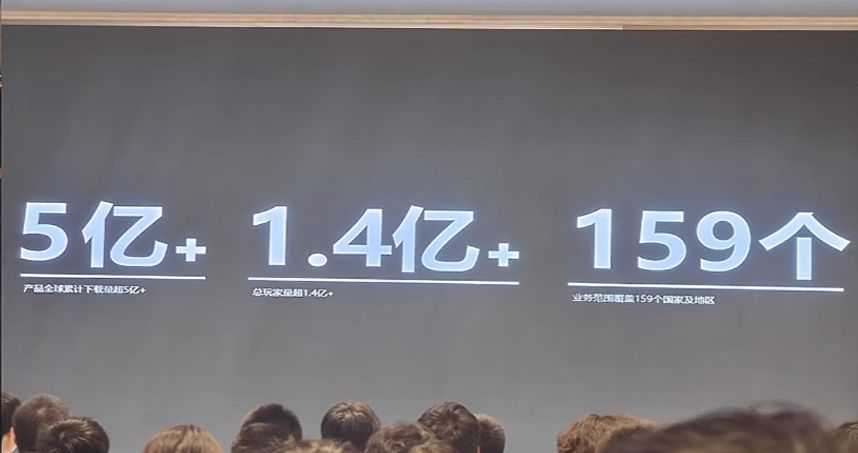 库洛首次公布旗下游戏玩家数量竟高达1.4亿! 2