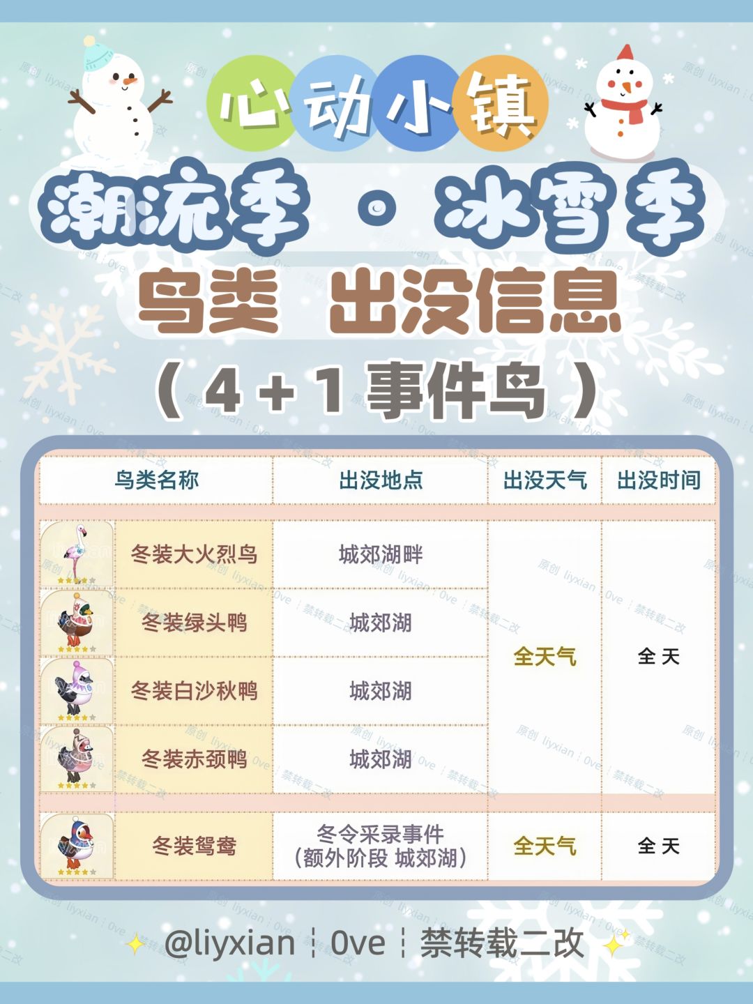 【心动小镇】冰雪季 5种鸟类 出没信息 2