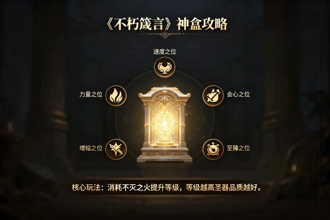 核心玩法——神龛，百字让你读懂截图
