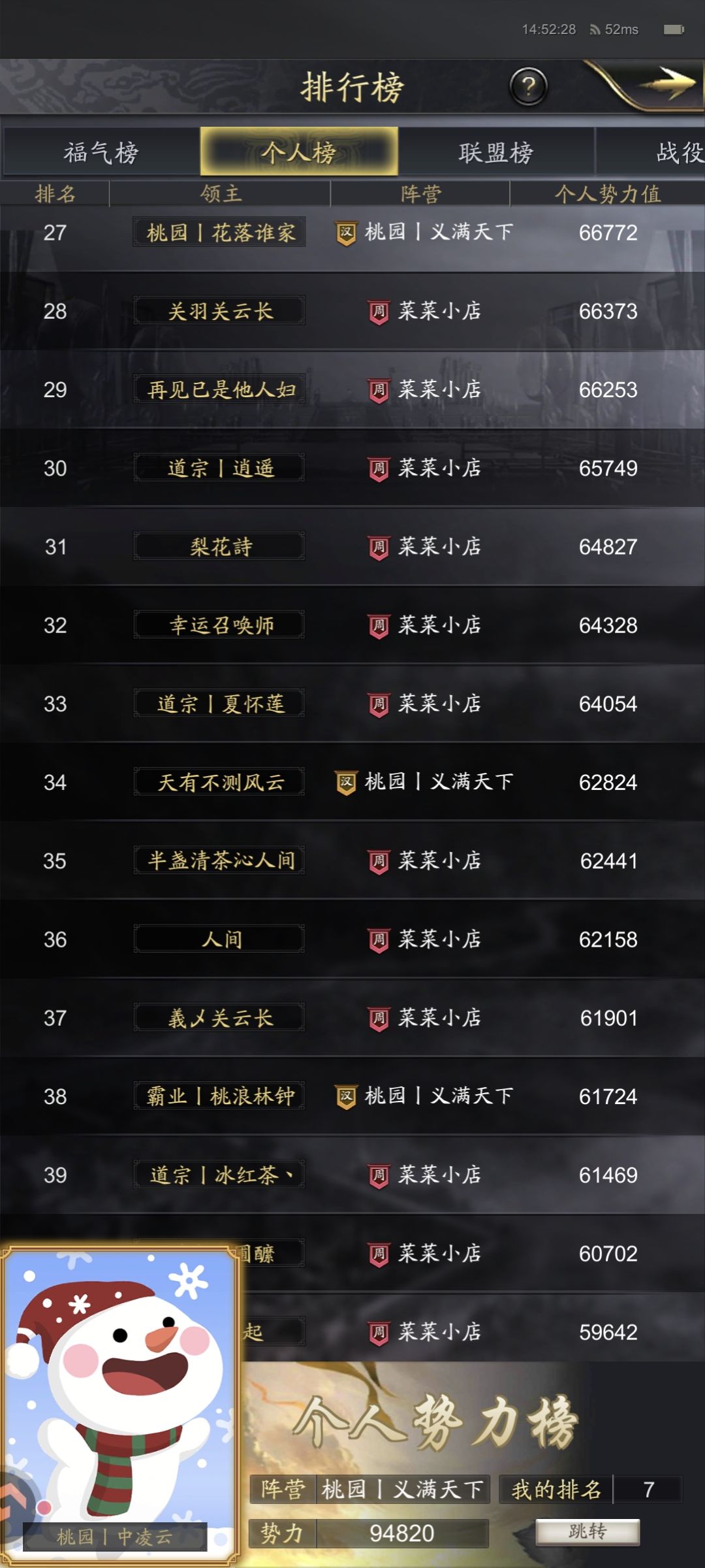 七擒孟获41区势力排名 3