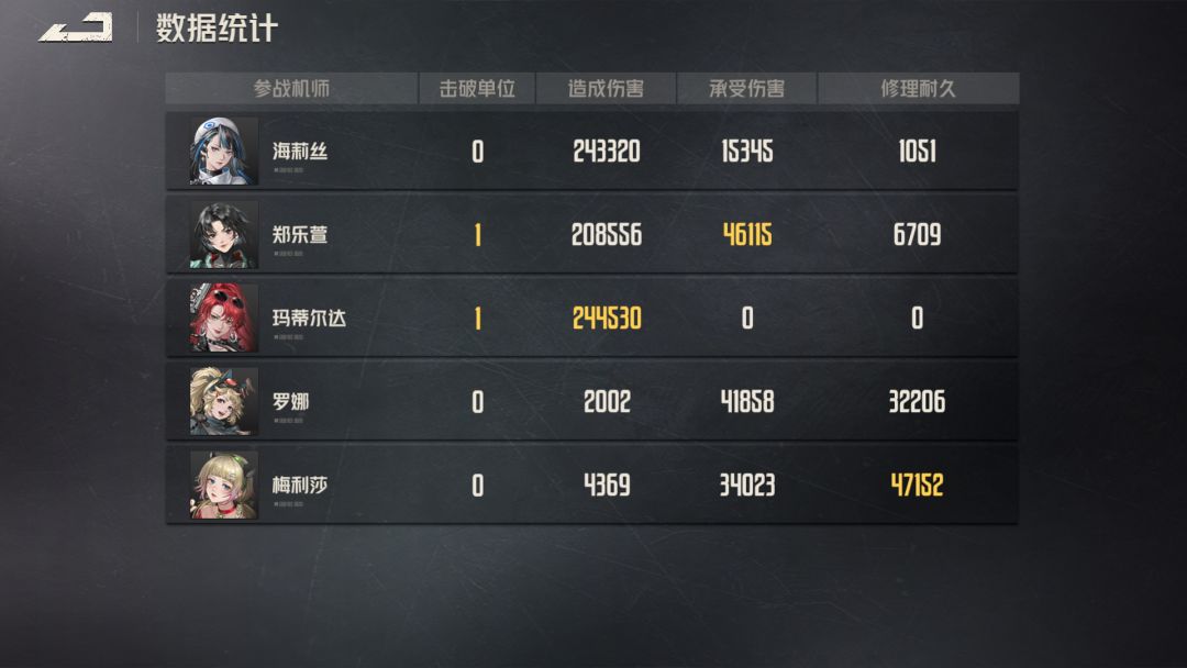 记录贴 2
