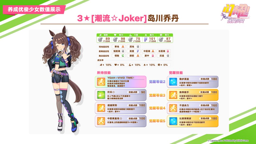 即将登场的养成优俊少女数值公开! 1