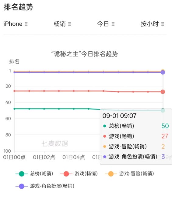 诡秘周流水1.82亿,硬杠12亿成本! 4