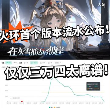 火环:i首个版本流水出炉！太低引热议！