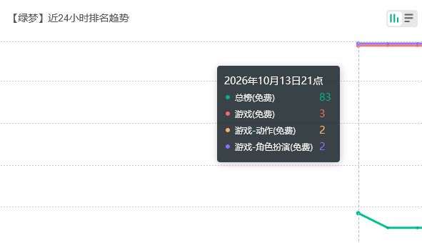 绿梦预下载,总榜免费数据差 2