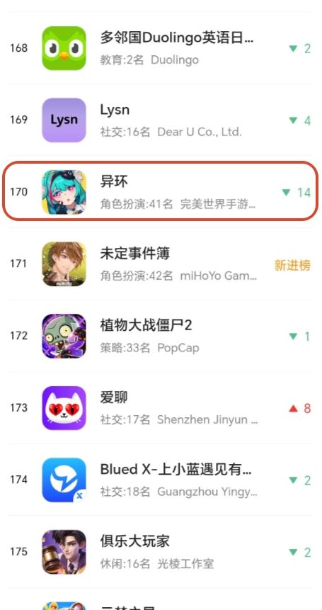 异环明音新池开三天跌至170,都快飞榜了截图