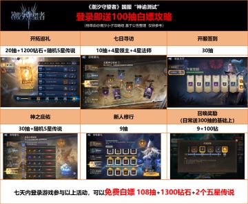 潮汐小子攻略组—100抽白嫖福利攻略