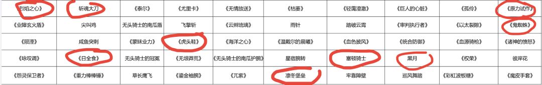 下版本装备,队友,秘宝抽取和换取建议 2