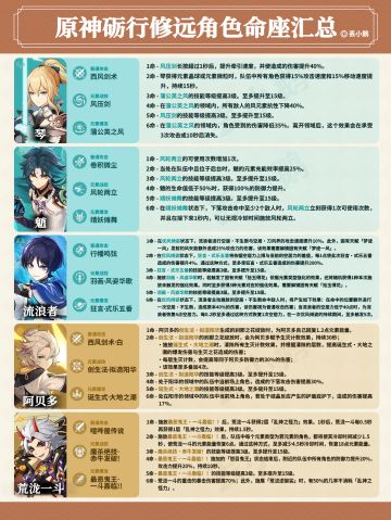 【原神】砺行修远角色命座汇总