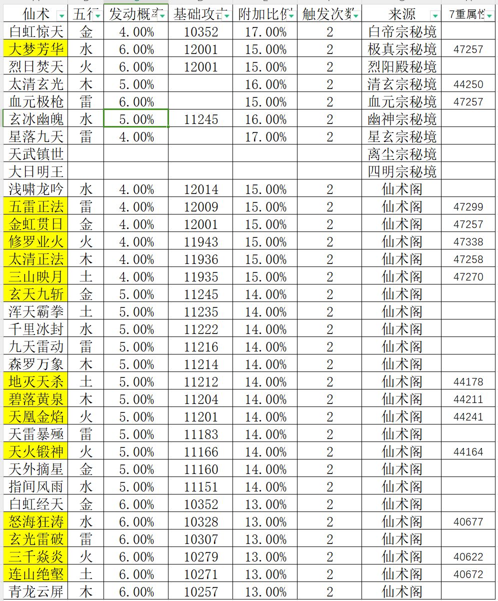 仙宗遗址仙术属性收集贴截图