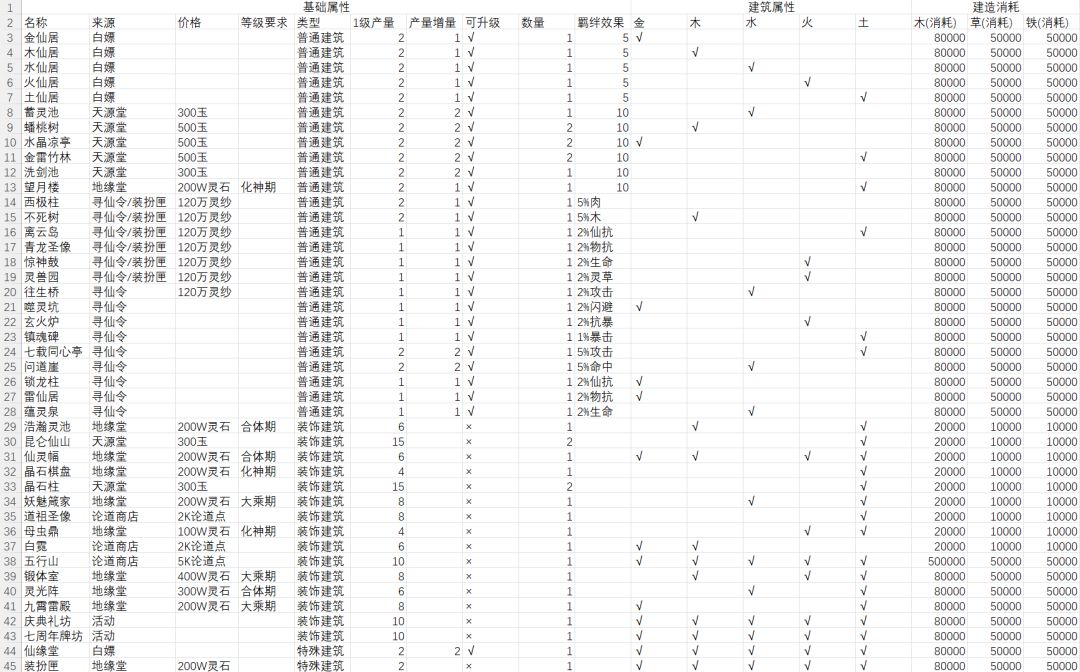 新版家园建筑初始信息 1