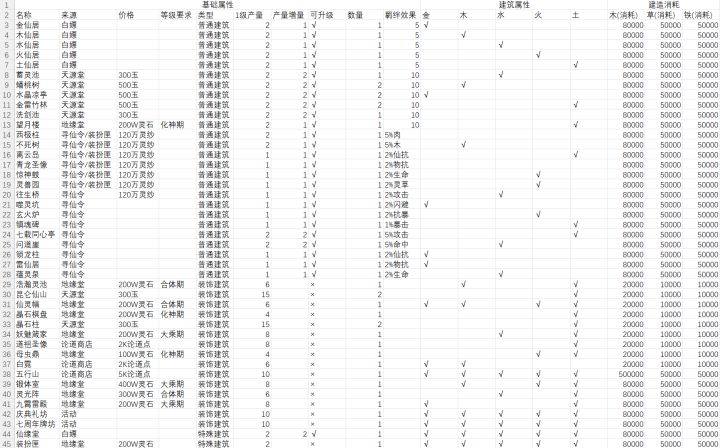 新版家园建筑初始信息截图