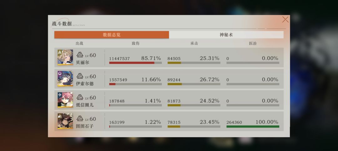 鸭妈强度锐评 2